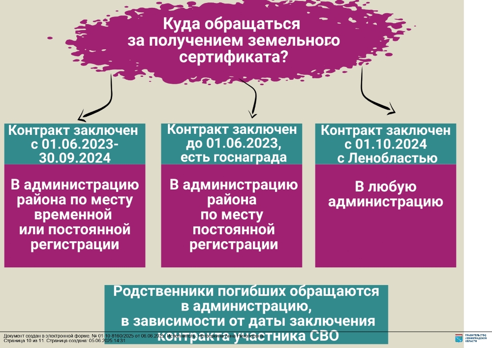 Ответы на часто задаваемые вопросы о предоставлении земельных участков участникам СВО, заключившим контракт